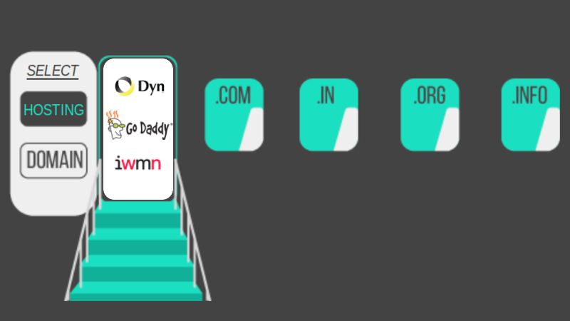 You will have to get a suitable domain name and a Robust Server for Web Hosting you-will-have-to-get-a-suitable-domain-name-and-a-robust-server-for-web-hosting