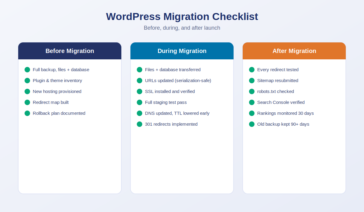 WordPress Migration Checklist: Before, during, and after launch